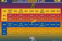 华体会体育全景记录：解析篮球联赛中球队内部管理、战术执行与市场推广的全链条运营模式