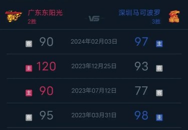 华体会体育app全程记录：解析篮球比赛中数据统计、实时视频回放及裁判判罚的关键技术应用