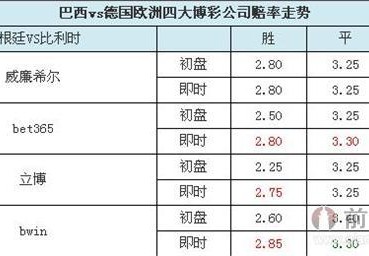 华体会体育全景解读：盘点体育博彩中的热门投注案例，详解赔率调整、盘口变化与风险对冲策略的核心要素