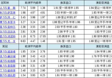 华体会体育全景解读：盘点体育博彩中的成功投注案例，详解赔率波动、盘口调整与风险控制策略的全链条分析
