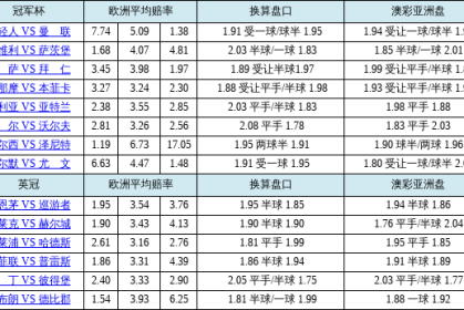 华体会体育全景解读：盘点体育博彩中的成功投注案例，详解赔率波动、盘口调整与风险控制策略的全链条分析