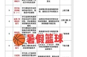 华体会体育app专题：探讨篮球运动中先进训练方法、营养补充及伤病预防的全面体系建设