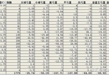 _华体会体育：如何判断足球比赛的大小球盘_，怎么分析足球大小球盘