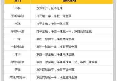 华体会体育app深度解读：探讨体育博彩中的赔率波动、盘口策略与资金管理之间的内在逻辑