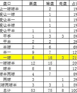 华体会体育官网专题：聚焦足球与篮球赛事的盘口走势及体育博彩盈利模式的全方位解读