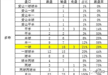 华体会体育官网专题：聚焦足球与篮球赛事的盘口走势及体育博彩盈利模式的全方位解读
