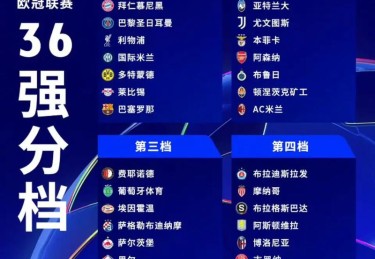 华体会体育快讯：欧冠八强抽签揭晓，各大豪门迎来硬仗，2021欧冠八强抽签规则