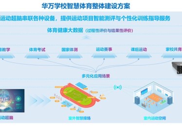 华体会体育全景呈现：解析体育赛事中科技助力、智能设备及数据分析如何提升整体竞技水平
