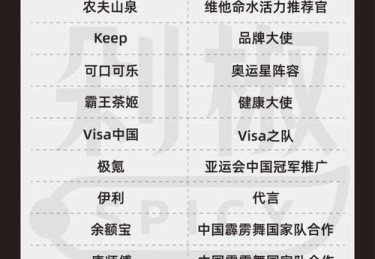 华体会体育官网全程跟踪：盘点全球体育明星在赛场内外的成长历程、商业代言与社会责任的全记录