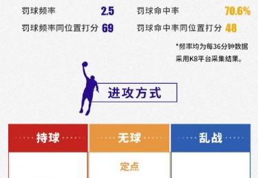 华体会体育app全程记录：探讨篮球明星在赛场上如何利用数据支持及技术辅助实现战术突破