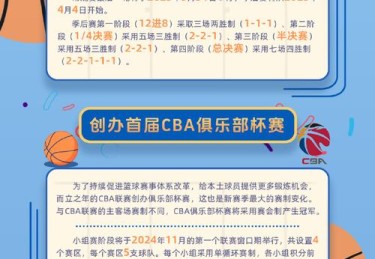 【华体会体育】全景呈现：关注篮球联赛中各球队如何利用现代科技实现战术突破与团队协同