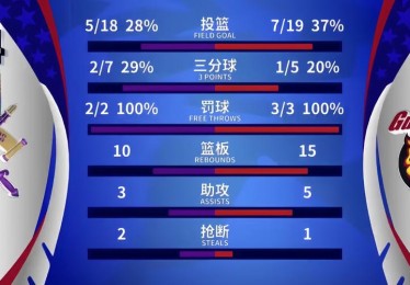 华体会体育app全程记录：关注篮球联赛中技术统计、比赛录像及教练决策对战术执行的影响