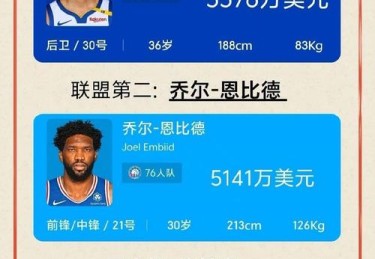 华体会体育聚焦NBA转会市场：明星球员动向、交易策略与俱乐部薪资结构的深度剖析