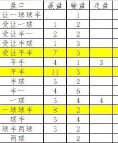 华体会体育官网深度解读：解析体育博彩市场中实时数据、盘口变化及资金流向对投注策略的关键影响