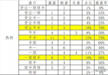 华体会体育官网深度解读：解析体育博彩市场中实时数据、盘口变化及资金流向对投注策略的关键影响