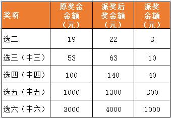 华体会体育app:华体会彩票活动上线,参与即有机会赢取大奖