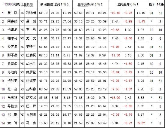 华体会体育app:如何在华体会体育的百家乐中找到最佳投注时机