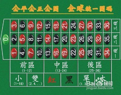 华体会体育官网观察:轮盘赌的游戏技巧与实战应用