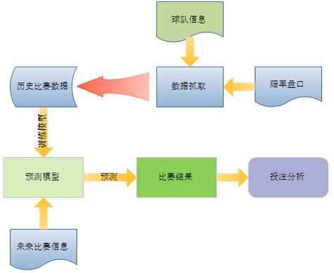 华体会体育官网新闻:如何利用数据分析来提高骰子赌投注的胜率?