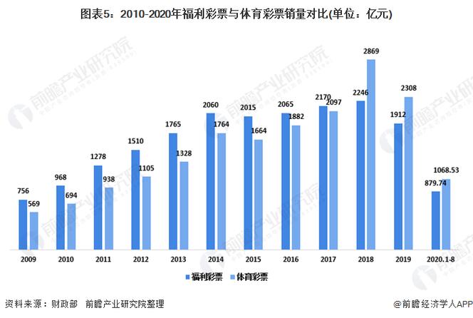 体育博彩的新玩家趋势,华体会体育app推荐如何通过平台福利获得更多机会?