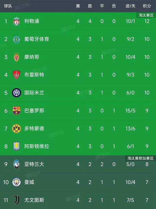 华体会体育官网报道:欧冠小组赛积分榜更新,谁能晋级?