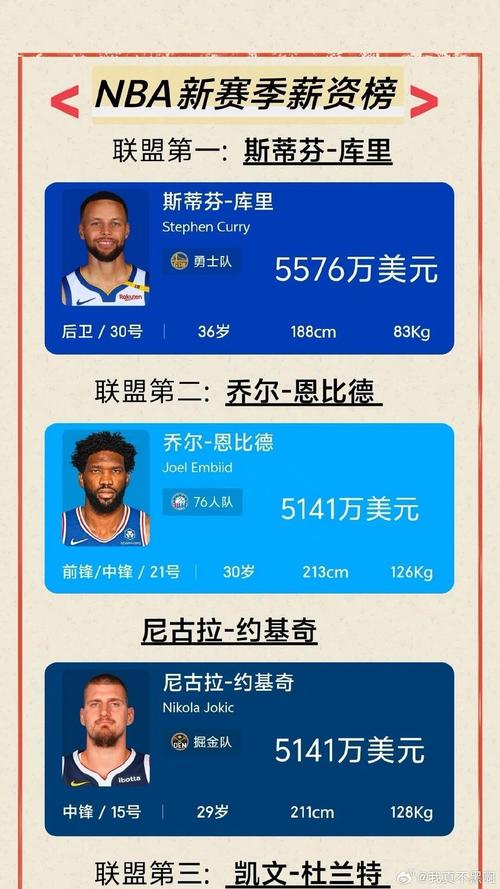 华体会体育聚焦NBA转会市场:明星球员动向、交易策略与俱乐部薪资结构的深度剖析