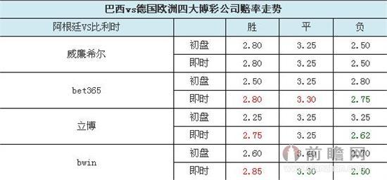 华体会体育全景解读:盘点体育博彩中的热门投注案例,详解赔率调整、盘口变化与风险对冲策略的核心要素