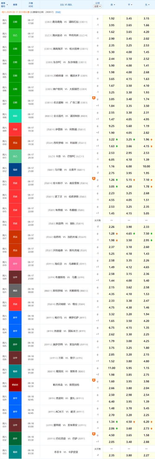 华体会体育官网专题报道:解析体育博彩市场中热门赛事盘口走势、资金流向及赔率浮动规律的综合分析