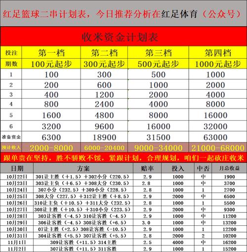 华体会体育官网专题报道:解析体育博彩市场中热门赛事盘口走势、资金流向及赔率浮动规律的综合分析