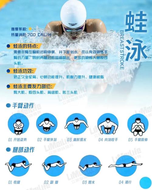 华体会体育app深度解读:聚焦国际游泳锦标赛中泳姿技术、转身技巧及水下推进力的全方位解析