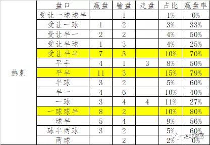 华体会体育官网深度解读:解析体育博彩市场中实时数据、盘口变化及资金流向对投注策略的关键影响