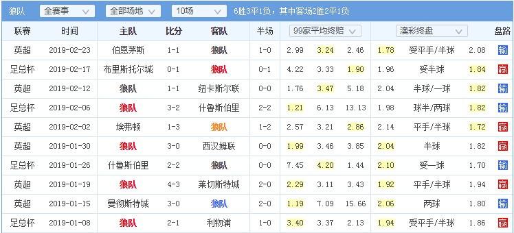 华体会体育app全程报道:详解体育博彩中的盘口变动原因、赔率调整策略及风险控制技巧