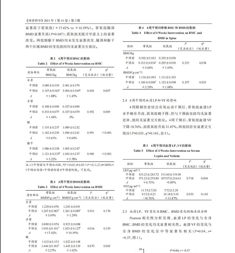 【华体会体育】跨界解读：从篮球到健康管理，探讨运动医学、营养补充与体能训练的多重协同效应