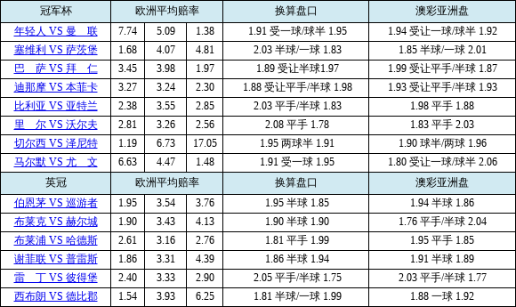 华体会体育全景解读:盘点体育博彩中的成功投注案例,详解赔率波动、盘口调整与风险控制策略的全链条分析