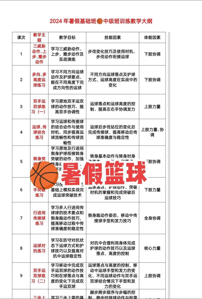 华体会体育app专题:探讨篮球运动中先进训练方法、营养补充及伤病预防的全面体系建设