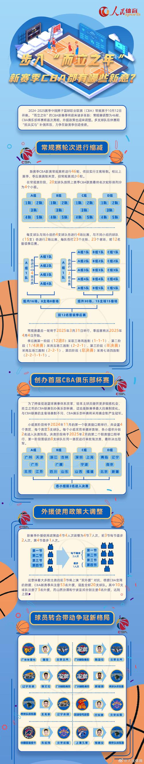 华体会体育官网深度解读:聚焦国际篮球联赛中教练指挥、球员配合与技术统计在战术中的应用